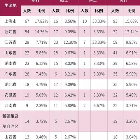 上海哪些音乐教育机构