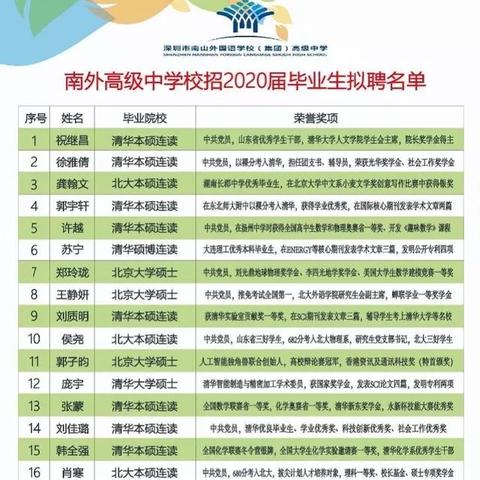 深圳市中学在哪个位置好