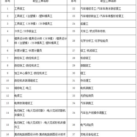 盘点上海职称系统相关关键词有哪些