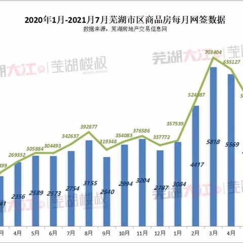 佛山市三山新城二手房的长尾关键词有哪些