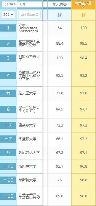 传媒科技论文题目大全该如何给头条自媒体作者们不同体裁的内容打分