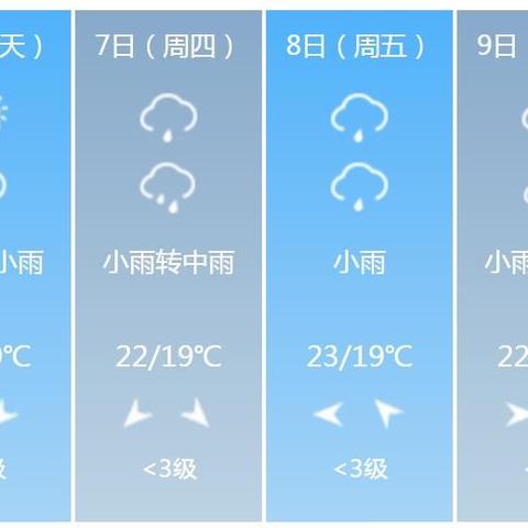 河南未来一月天气预报？