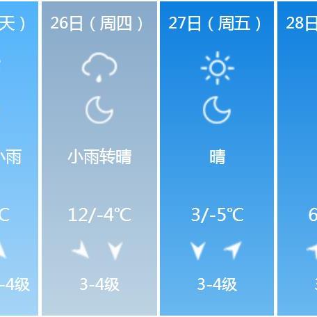 吉林长春市7天天气预报的长尾关键词有什么