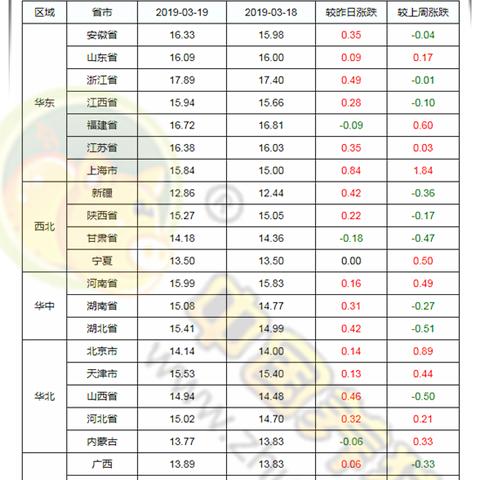 【天津今日生猪价格】2025年4月26日天津生猪价格是多少