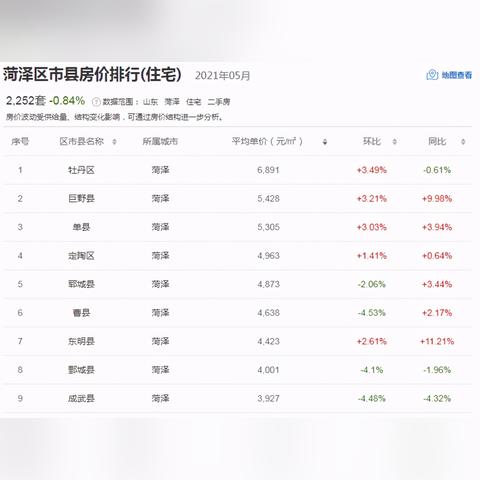 菏泽市巨野县的房价多少