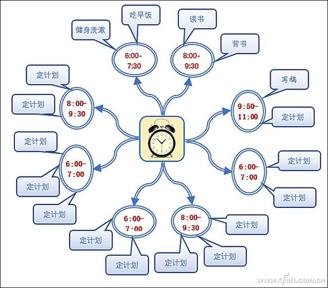 如何将word文档中的图片转换为SmartArt图形