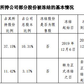 兰州银行 流通股的相关长尾关键词有哪些
