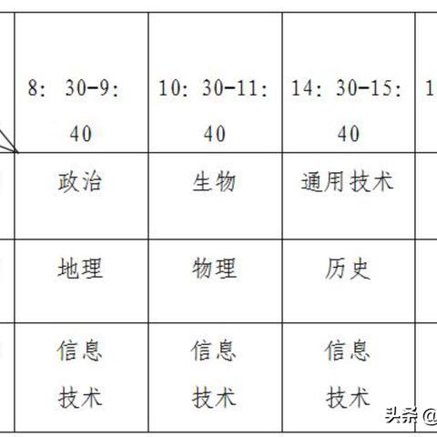 2016福建会考试卷的相关长尾关键词有哪些