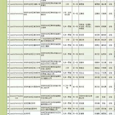 深圳市研发补贴哪个区高