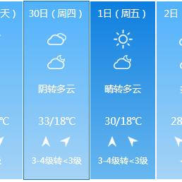 合肥三十天天气预报的长尾关键词有哪些