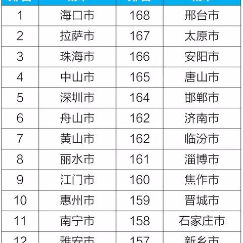 2025.11.18石家庄今天空气质量指数怎么样