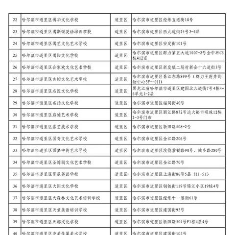 哈尔滨市陪训机构有哪些