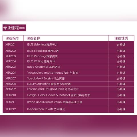 西安雅思课程多少钱的相关长尾关键词有哪些