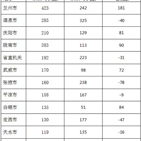 兰州考公务员难度的相关长尾关键词有哪些