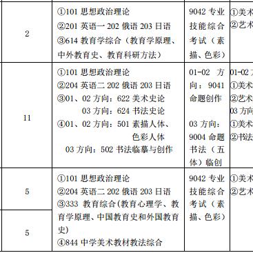 吉林与天津哪个好考研