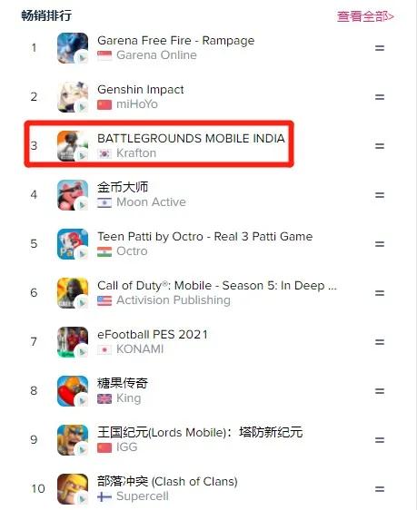 原神挑战者擂台怎么过（原神弓系角色）