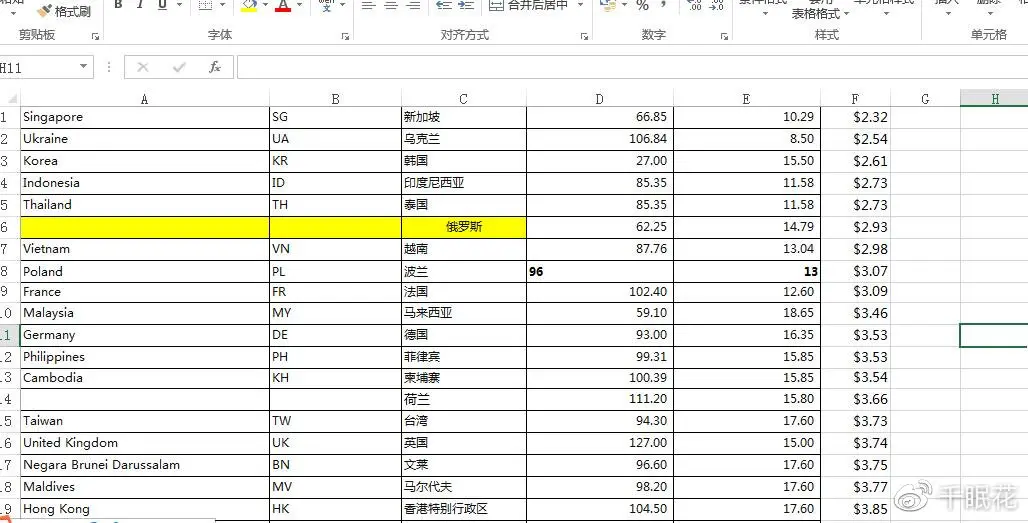 速卖通哪些活动不需要包邮 速卖通哪些国家包邮不贵