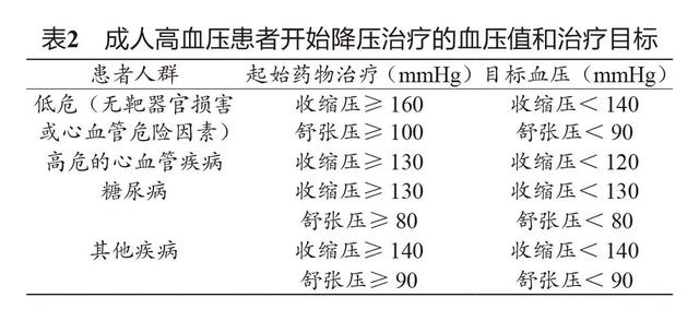 2020世界高血压日主题是什么