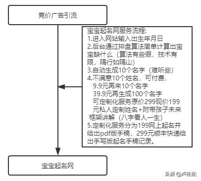 宝宝起名服务,淘宝起名服务属于哪个类目