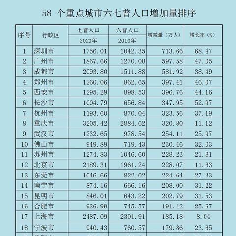 大连机场去沈阳相关长尾关键词有哪些