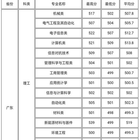 桂林几所老牌实力大学的相关长尾关键词有哪些