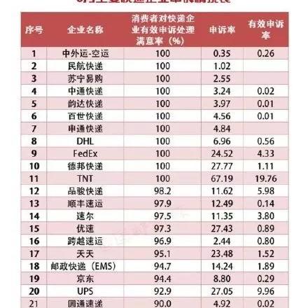 达量优速是什么意思？