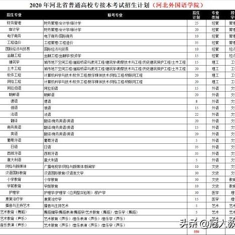 石家庄市有招聘翻译的长尾关键词有哪些