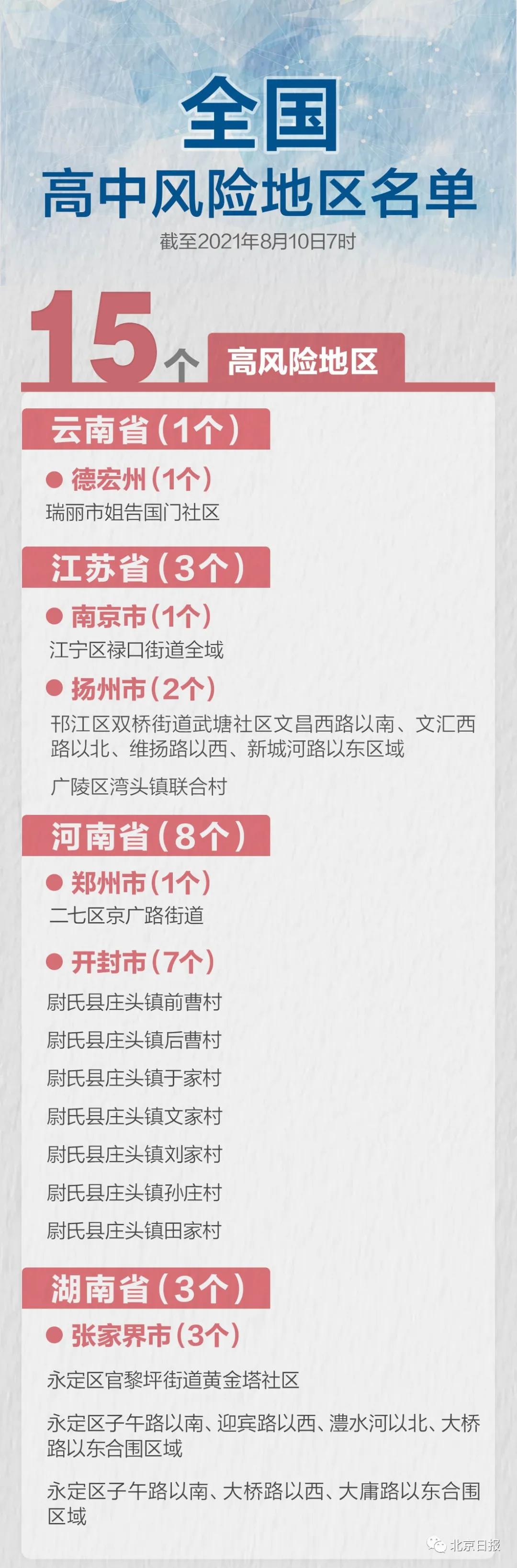 浙江新增本土阳性36例
 /浙江新增新冠本土一例