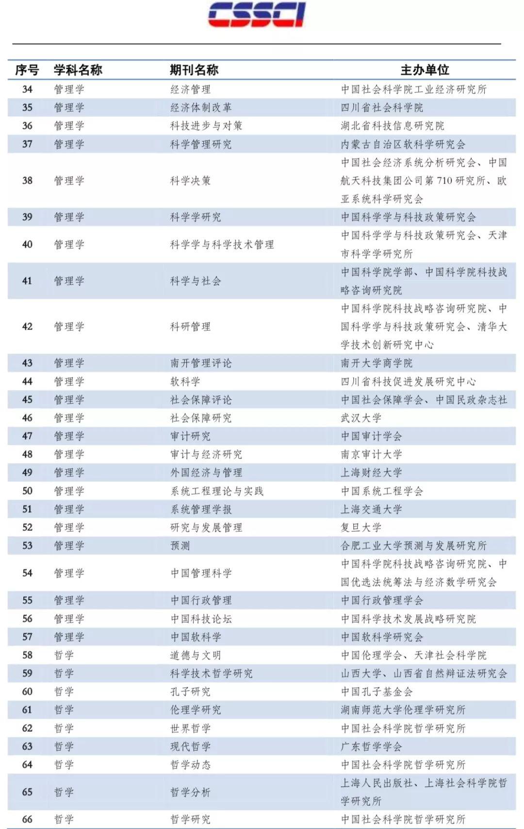 肿瘤临床与康复cssci来源期刊省级刊物属于什么级别