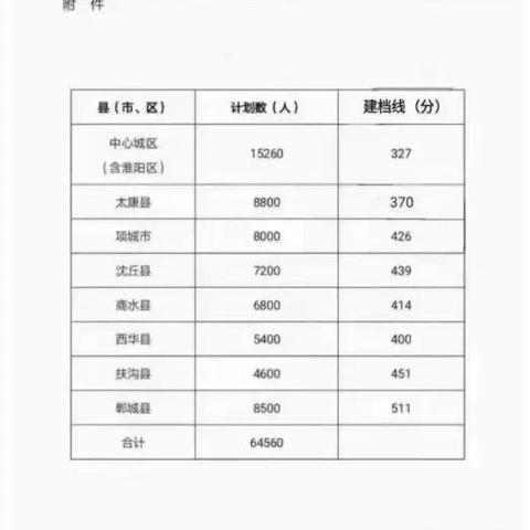 河南周口市中考服务平台的长尾关键词有哪些