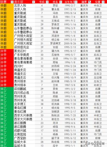 重庆年轻足球运动员名单的长尾关键词有什么