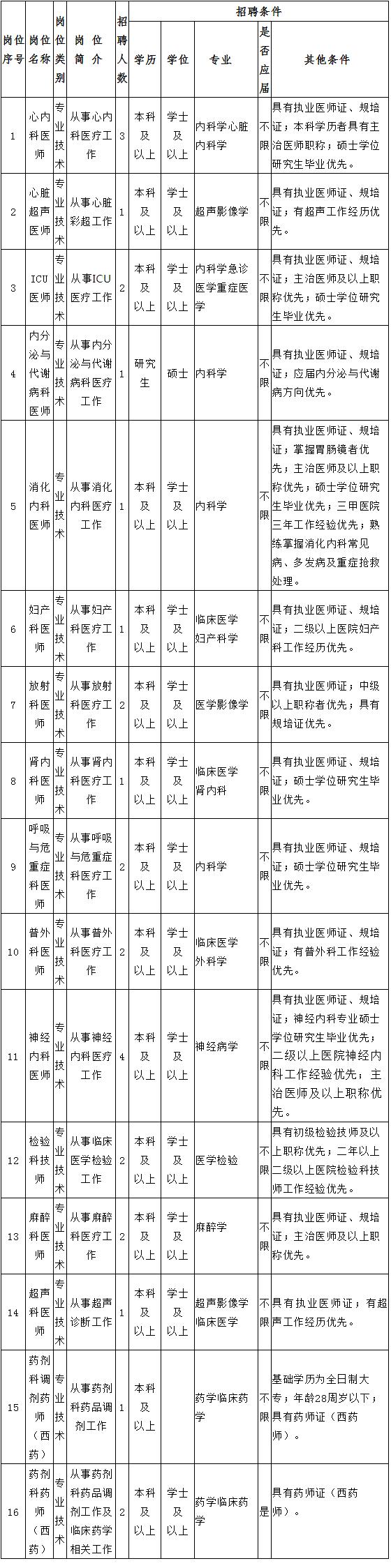 大连医科大学是211吗(排名前20的医学院是哪些)