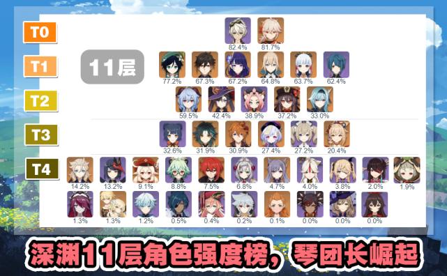 原神香菱深渊怎么打（原神香菱怎么爬墙）