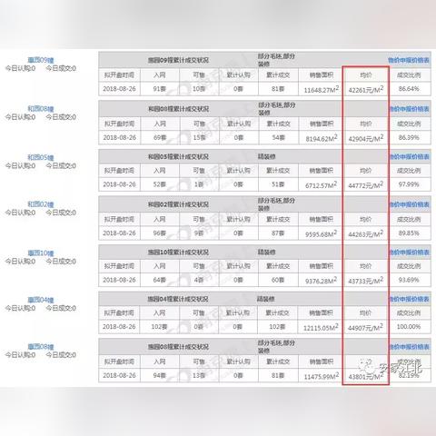 保定市桃园区房价的长尾关键词有哪些
