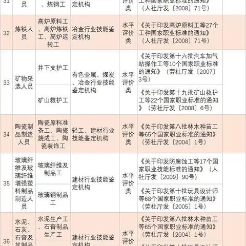 成都市二建补贴怎么领取