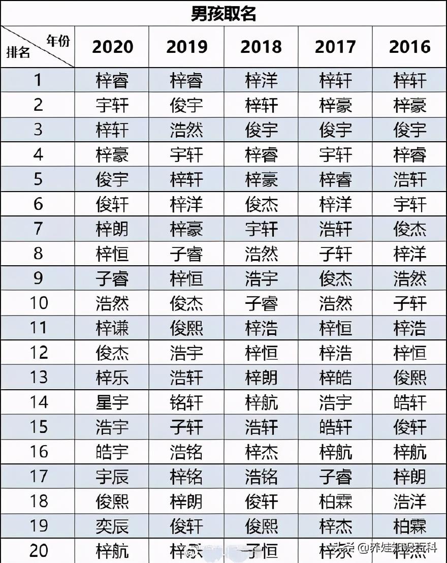 宝宝起名撞字怎么办(玖儿什么意思)