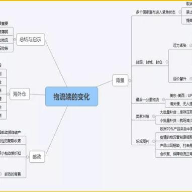跨境电商直播怎么播