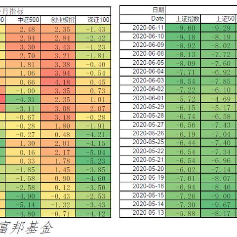 银行理财子自建估值模型遭遇“规范”：已有机构重新采用中证、中债估值体系