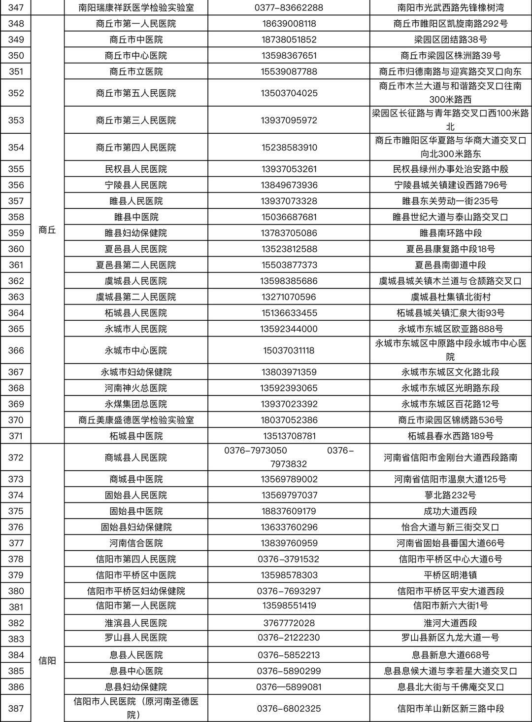 31省区市增本土确诊94例:河南41例
 ,31省区市新增本土确诊1例 在河南
