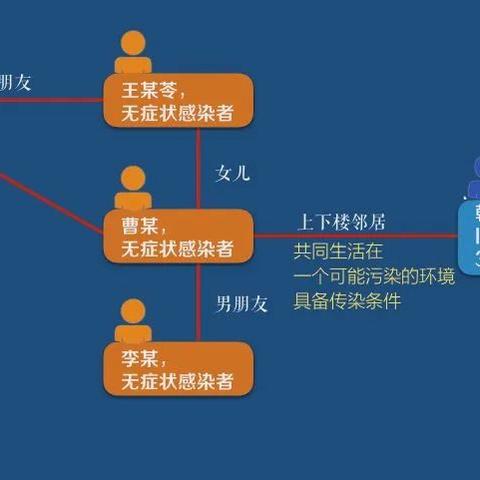 哈尔滨新增确诊曹某相关长尾关键词有哪些