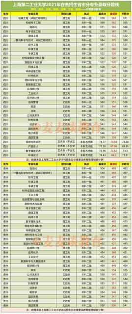 2021宁夏高考分数线公布