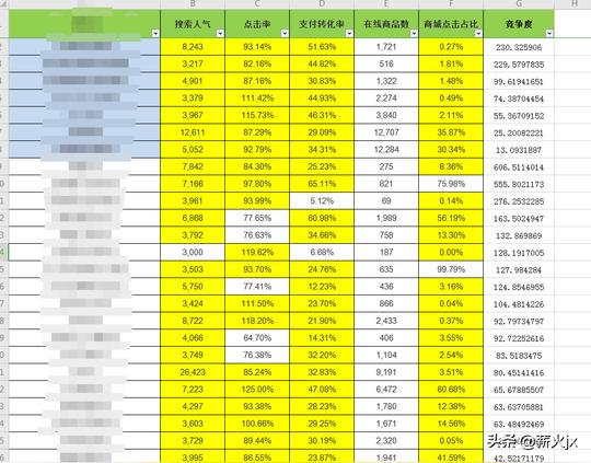 一个人做淘宝店需要多少技能？