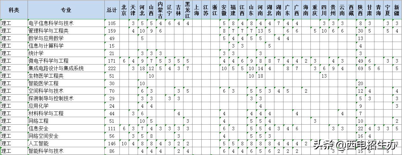 西安科技大学录取分数线(西安科技大学的国防生怎么样)