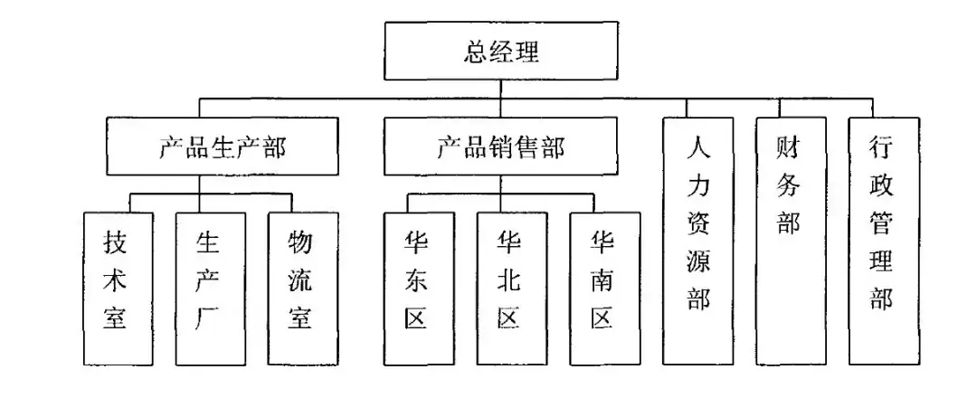公众号如何转移 如何利润转移