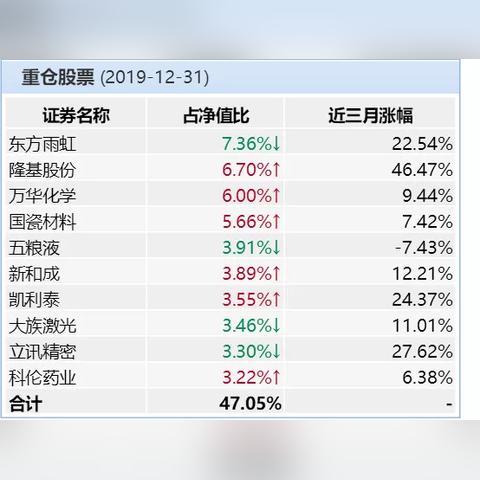 公募基金发行回暖有三个强支撑