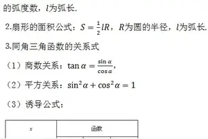 完整的三角函数值表 头条搜索