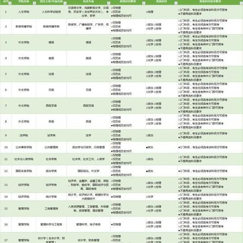 厦门中考物理难吗？