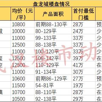 武汉市天纵御府怎么样