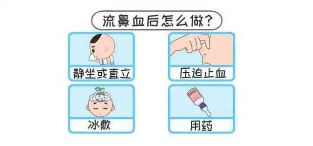 孩子流鼻血可以用棉球吗