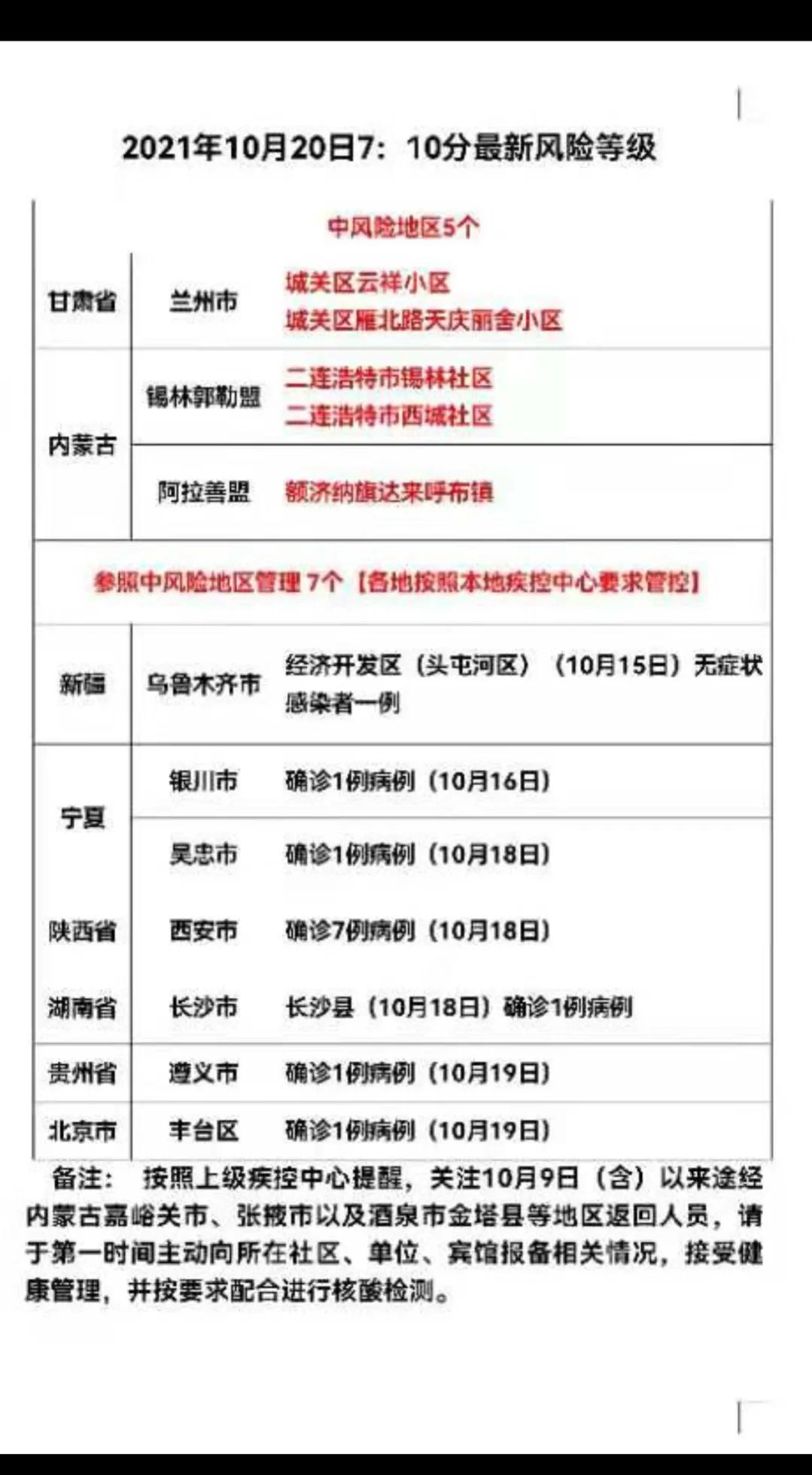 北京风险等级
 /北京风险等级疫情查询